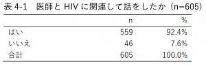 表4-1 医師とHIVに関連して話をしたか (n=605)