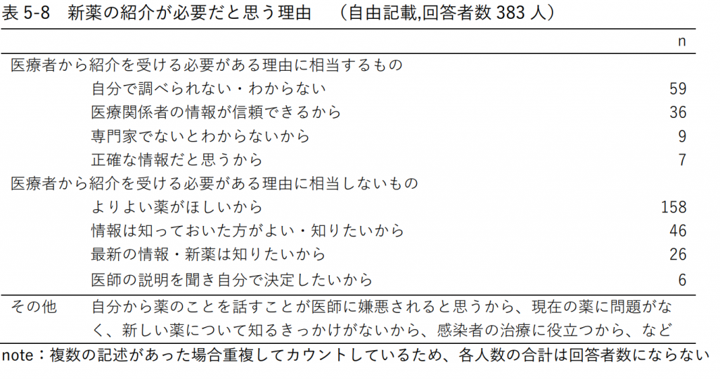 表5-8 新薬の紹介が必要だと思う理由(自由記載,回答者数383人)